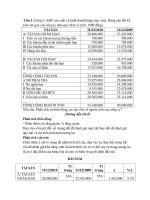 Bài tập và bài giải phân tích tài chính doanh nghiệp