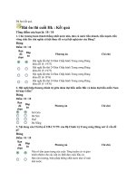 Bản chính Lịch-sử-Đảng-Cộng-sản-Việt-Nam-Bài-kiểm-tra (1)