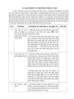 Giải pháp và phương pháp luận công trình Giao thông