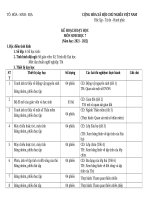 Phụ lục I lớp 7 cả năm CV5512