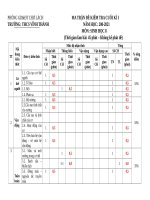 MA TRẬN   đặc tả SINH 8   CUỐI HKI 