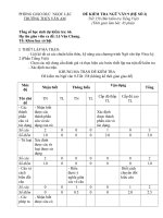 KIEM TRA TIENG VIET 20132014doc