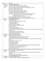 tom tat noi dung 1 bdtx dap ung yeu cau nhiem vu nam hoc