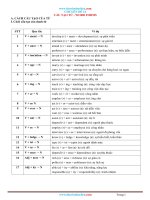 thuvienhoclieu.com-chuyen-de-14