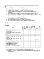 xử lý các chi phí, lợi nhuận và giá bán trong doanh nghiệp. các bài tập thực tế của KẾ TOÁN QUẢN TRỊ tại công ty