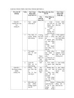 PP CHƯƠNG TRÌNH  giáo án HĐTNHN 6 