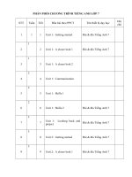 PPCt 37 tuan anh 7 thi diem 2015 2016