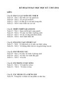 ke hoach day hoc thep phuong phap moi2014