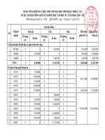 BẢNG TỔNG HỢP SỐ LƯỢNG SINH VIÊN ĐẠI HỌC CHÍNH QUY KHÓA 7, 8, 9  ĐƯỢC CẤP HỌC BỔNG KHUYẾN KHÍCH HỌC TẬP HỌC KỲ I NĂM HỌC 2020 - 2021