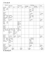 de thi tham khao tin 9 HKII20132014