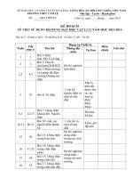 Ke hoach thi nghiem vat li 11 co ban