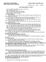 Ban kiem diem dang vien