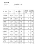 KET QUA CA NAM LOP 9A7 20132014