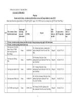 CỤC QLTT VĨNH PHÚC Phụ lục Danh sách tổ chức, cá nhân dự kiến kiểm tra theo Kế hoạch định kỳ năm 2021