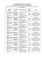 PCGDMN Lich kiem tra PCGD co dieu chinh