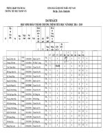 Danh sach HS hoan thanh chuong trinh Tieu hoc 1415