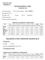 3 GVCN Huong Dang ki thi dua ca nhan 2015 2016