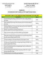 DANH SÁCH TỔNG HỢP DANH SÁCH ĐỀ TÀI KHÓA LUẬN TỐT NGHIỆP NĂM HỌC 2019-2020.TRƯỜNG ĐẠI HỌC NGOẠI THƯƠNG CƠ SỞ II