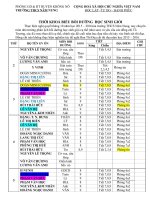 TKB on Hoc Sinh Gioi