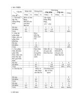 De kiem tra chuong 1 Dai so 9 Ma tran Dap an