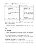 Báo Cáo AI Nhận Diện Biển Báo Giao Thông