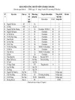 bang phan cong chuyen mon