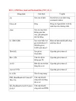 Giải thích code Matlab Cơ sở kỹ thuật thông tin vô tuyến PTIT PHẦN 1