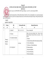 HƯỚNG DẪN GIẢM TẢI MÔN TOÁN 2021 - HƯỚNG DẪN THỰC HIỆN CHƯƠNG TRÌNH GIÁO DỤC PHỔ THÔNG CẤP THPT MÔN TOÁN (CÓ PHẦN GIẢM TẢI)