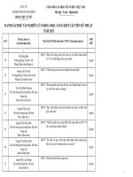 SỞ Y TẾ THÀNH PHỐ HỒ CHÍ MINH BỆNH VIỆN TỪ DŨ. DANH SÁCH ĐỀ TÀI NGHIÊN CỨU KHOA HỌC, SÁNG KIẾN CẢI TIẾN KỸ THUẬT NĂM 2013