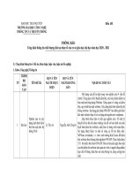 ĐẠI HỌC THÁI NGUYÊN TRƯỜNG ĐẠI HỌC CÔNG NGHỆ THÔNG TIN VÀ TRUYỀN THÔNG. THÔNG BÁO Công khai thông tin chất lượng đào tạo thực tế đại học năm học 2020 - 2021