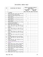 RĂNG - HÀM - MẶT TT DANH MỤC KỸ THUẬT PHÂN LOẠI PHẪU THUẬT, THỦ THUẬT