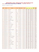 TU4NHOM 4PPDH TNXH 220152016