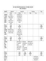 de thi sinh 8 hk1 ma trandap ande cuong