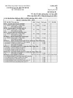 TRƯỜNG ĐẠI HỌC NGOẠI THƯƠNG CƠ SỞ II TẠI TP HỒ CHÍ MINH. KẾ HOẠCH Về việc tổ chức giảng dạy học phần năm học 2021 - 2022