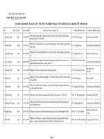 DANH SÁCH ĐỀ TÀI LUẬN VĂN TỐT NGHIỆP THẠC SỸ NGÀNH LUẬT KINH TẾ NĂM 2016