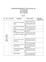 KHDH văn 6 (KNTT với CS) CV4040 