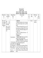 KHGD môn LỊCH sử 9 THEO CV 4040 