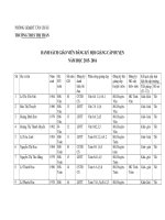 DS GV DANG KY HGVH TINH 2015 2016