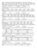 BÀI TẬP NHẬN DẠNG BIỂU ĐỒ CÓ ĐÁP ÁN MÔN ĐỊA LÍ 12