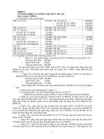 Nguyên lí kế toán  BÀI TẬP NHÓM  Lập bảng cân đối kế toán