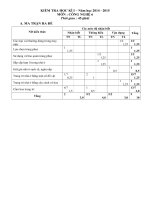 Kiem tra HKI Cong nghe 6