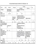 De dap an thi hk2 co ma tran