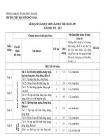KẾ HOẠCH GIÁO DỤC MÔN GDTC 1,2,3,4,5 (2021 - 2022)