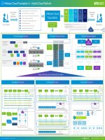 VCF 4 poster final  Cloud Foundation