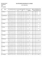 Tong hop KQ XL 9D nam hoc 20152016