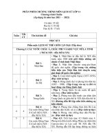PPCT SU 11 (2021 2022) DINH lan 2 CV4040 