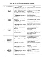 Các từ dễ nhầm lẫn hay gặp trong kì thi THPTQG 