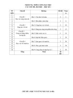 Giáo án Mĩ thuật lớp 2 Sách Cánh diều học kì 1