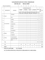 MA TRẬN VÀ ĐẶC TẢ ĐỀ TIẾNG ANH-2021-2022