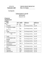 KẾ HOẠCH DẠY HỌC PHỤ LỤC 3 TOÁN 9